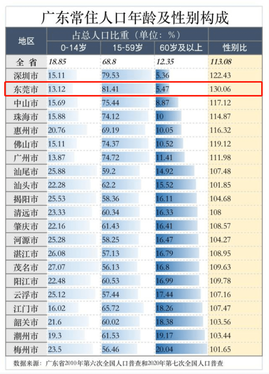 深圳人口分布与地域特色深度解读，广东人的占比及人口分布概况